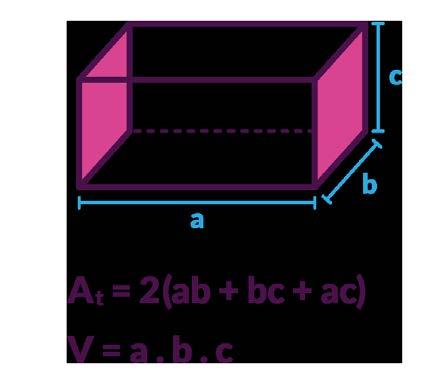 Área total A t =A l +2A b Volume V=A b.h A área da base depende do polígono da base.