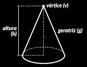 da base Raio da base É qualquer segmento que tenha uma extremidade no centro do círculo da base e outra na circunferência da base. Vértice É um ponto não pertencente ao plano da base do cone.