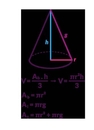 ÁREAS E VOLUME ELEMENTOS DA PIRÂMIDE Apótema da base Segmento que liga o centro geométrico do polígono regular da base e o