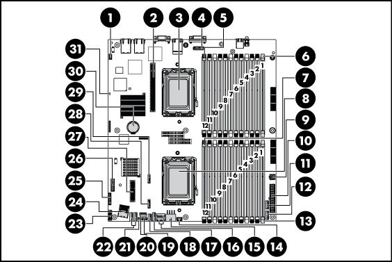 energia de 4 pinos 10 J52 Conector de energia de 24 pinos 11 J61 Conector 1 do ventilador 12 J62 Conector 2 do ventilador 13 J203 Slot DIMM 1 para o processador 2 14 J68 Conector I 2 C da placa de