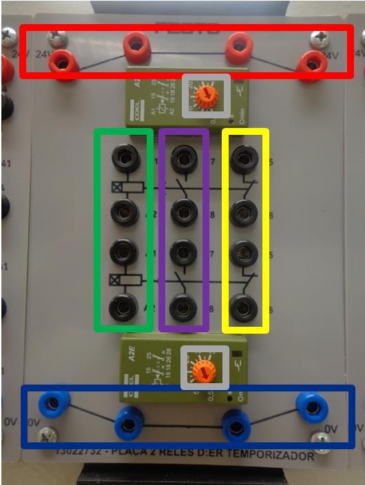 Além disso, o módulo conta com as linhas de 24V em vermelho e 0V em azul.
