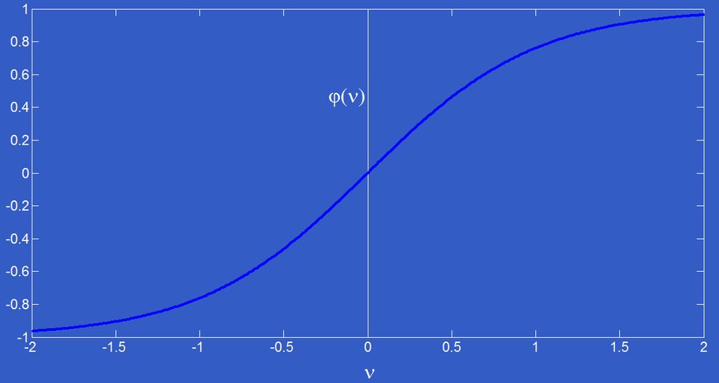 Tipos de Função de Ativação Função Sigmoidal Figura 13: Função sigmóide -