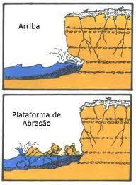 1.2 ZONAS COSTEIRAS 1.2.1 EROSÃO COSTEIRA Portugal é um dos países da Comunidade Europeia que mais sofre com a erosão costeira.