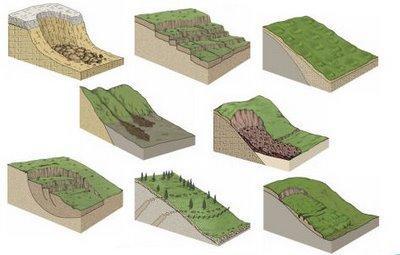 FATORES NATURAIS: -Geomorfológicos declive, força da gravidade e força de atrito; - Geológicos - tipo de rocha que constitui