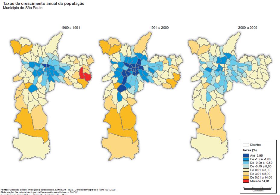 b) Município de São Paulo: crescimento maior dos bairros mais
