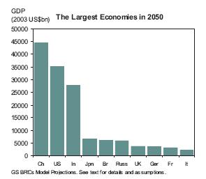 A ECONOMIA BRASILEIRA EM 2050 Fonte: