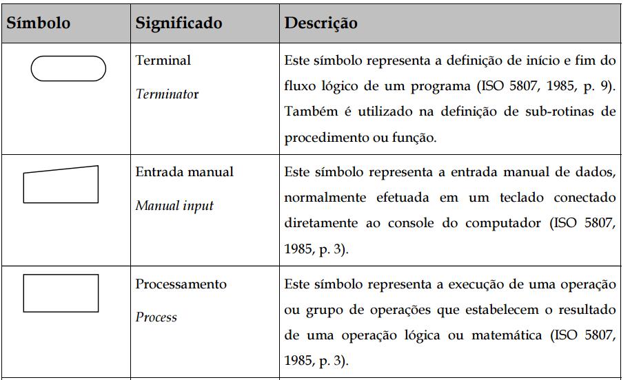 http://www.cantareira.br/thesis2/ed_1/1_navarro.