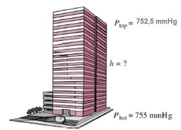 c) Conversão para unidade de pressão efetiva: d) Conversão de unidades de pressão. Exemplo 05 O barômetro básico pode ser usado para medir a altura de um prédio.