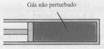 num meio compressíel.