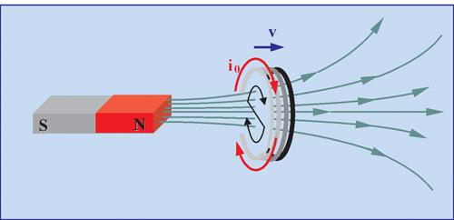 3ª) Equação de Maxwell: 90 Se um campo magnético, existente em uma certa região do espaço, sofrer