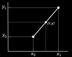 Como resultado da teoria da informação introduzida pelo Shannon, no final dos anos 1940, a função de sincronismo foi aceita como a função de interpolação.
