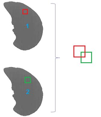 O cálculo dessa bounding box é simples e envolve a determinação de dois pontos, que sozinhos definem o quadrilátero.