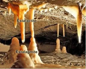 Equilíbrio Químico Estalactites: CaCO 3 (s) + CO 2 (aq) + H 2 O (l) Ca 2+ (aq) + 2 HCO 3- (aq)