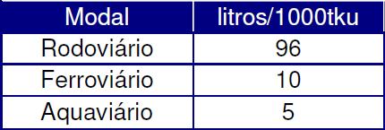 ÍNDICES E INDICADORES DE INTENSIDADE E DE CONSUMO ENERGÉTICO Índices de consumo de energia: Consumo mensal: kwh / mês, kwh / m 2 Automóveis: km / l Caminhões: km / l / ton Lâmpadas: lúmen / W