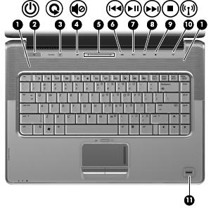 Botões, altifalantes e leitor de impressões digitais Componente (1) Altifalantes (2) Produz som. (2) Botão Ligar/Desligar* Quando o computador está desligado, prima o botão para o ligar.