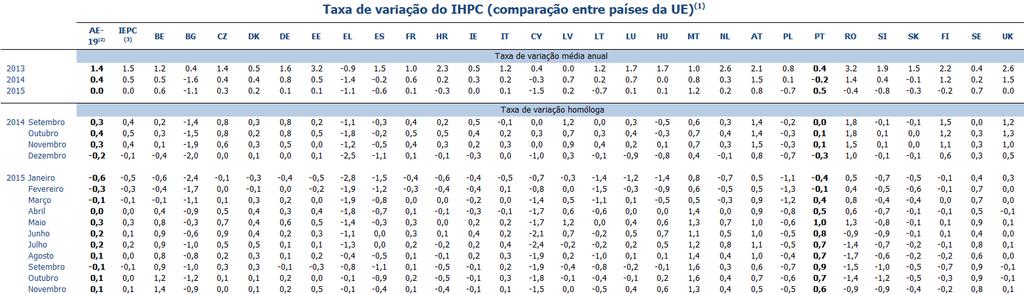 Índice de Preços no