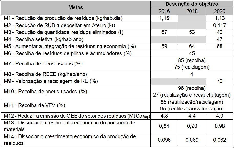 Deﬁnição de metas a awngir Sistema de Gestão de