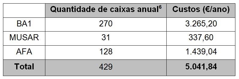 55,66 /t 35