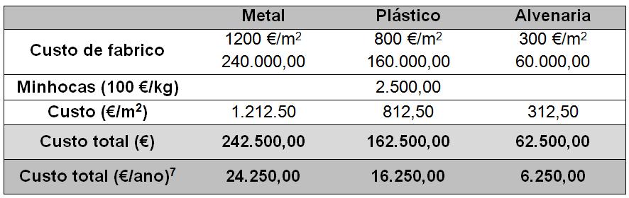 separadores óleo/água (hidrocarbonetos) - A1, A6, A12, A16 Produção de solventes - A1, A6, A12, A16 Produção de REEE - A1, A12 Recolha selewva