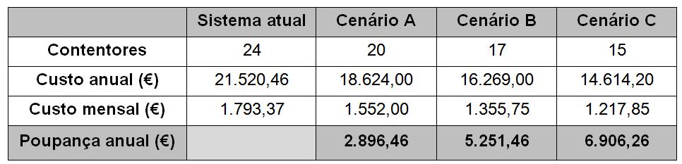 sistema de gestão de resíduos atual Avaliação do sistema de gestão de resíduos atual Conclusões Orientações da legislação e compromissos