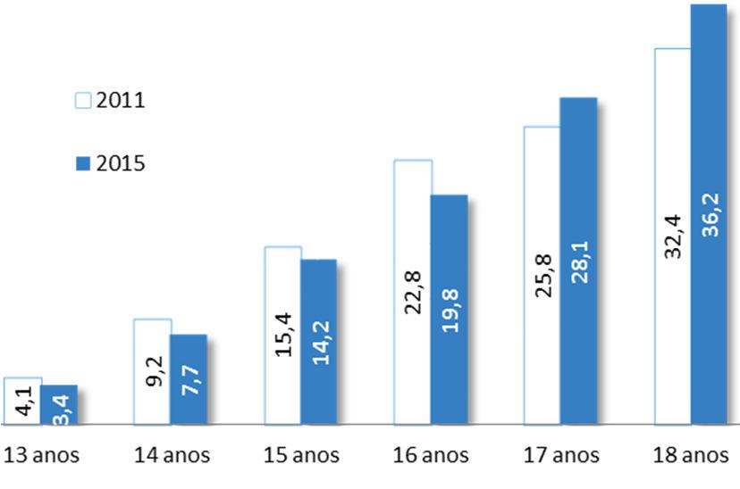 ao longo da vida* e nos últ. 12 meses antes do início do internamento e nos últ. 12 meses do atual internamento 14 Qualquer bebida alcoólica - Sexo/ G.E.