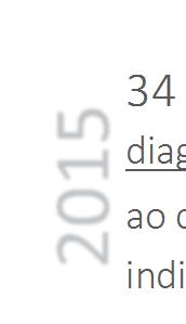 atribuíveis ao consumo de álcool* envolvendo 25863 indivíduos M 87,0% F 13,0% < 65 anos 61,6% 65 anos 38,4% * Altas hospitalares com