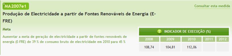 Impacto no Ambiente Alterações Climáticas A PRE-FER contribui para os objectivos estabelecidos a nível comunitário : redução de Gases com Efeito de Estufa, penetração de renováveis e eficiência