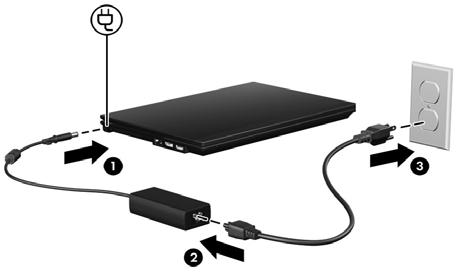 3 Ligue o computador à fonte de energia externa AVISO: Para reduzir o risco de choques eléctricos ou danos ao equipamento: Å Ligue o cabo de alimentação numa tomada CA que seja sempre de fácil acesso.