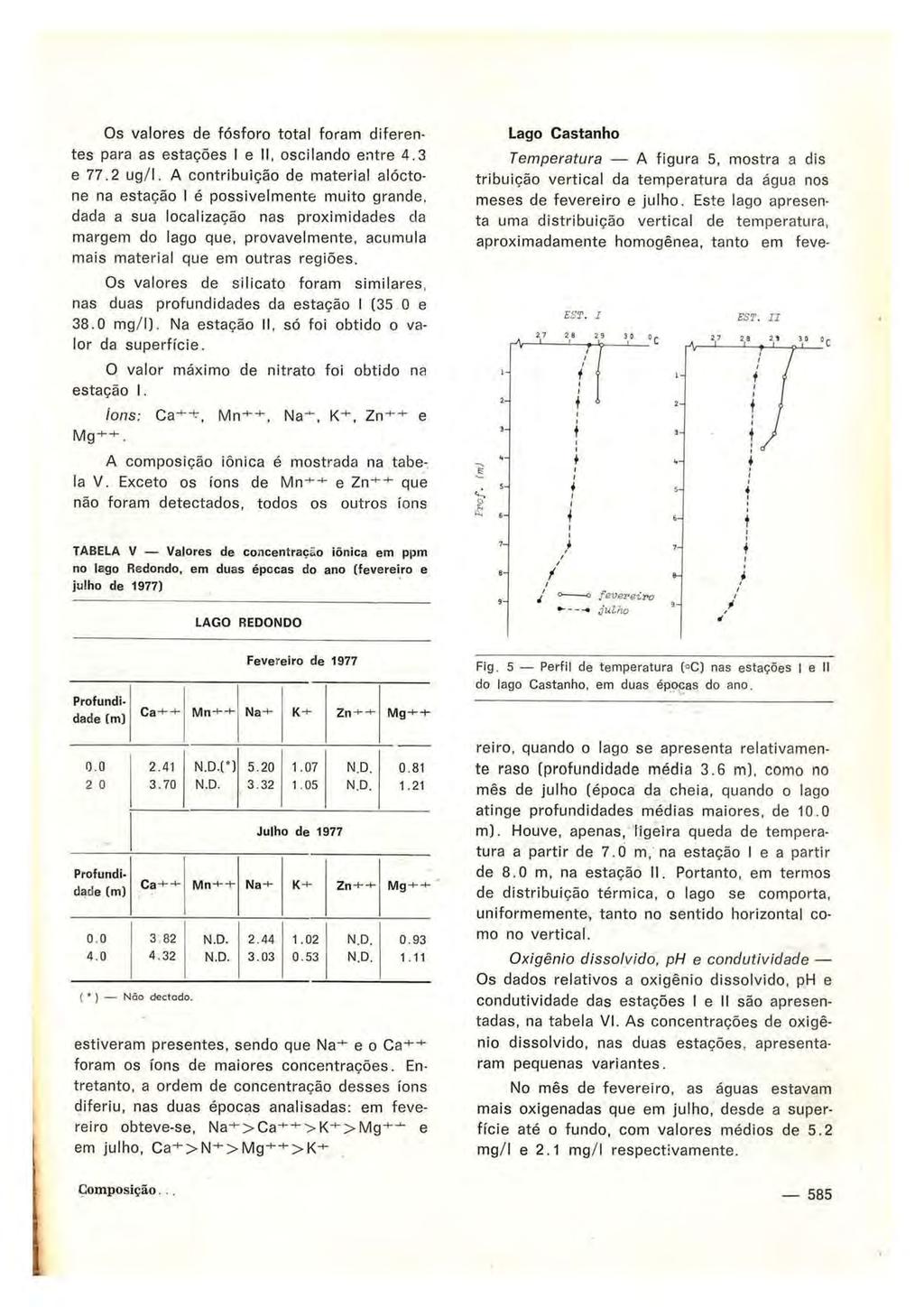 Os valores de fósforo total foram diferentes para as estações 1 e II, oscilando entre 4.3 e 77.2 ug/l. A contribuição de materia!