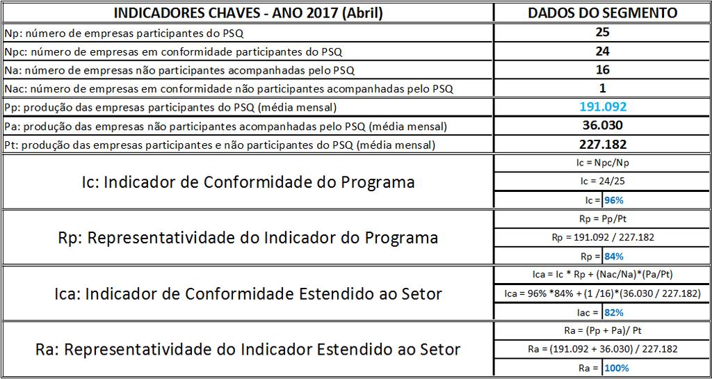 PSQ EA RS 03 Pág. 11 / 181 d) Apoio Mercadológico i.