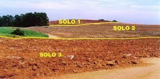 Várias jogadas e vários dados : Pode-se calcular a probabilidade Mapeamento de solos Amostragem para o teor de