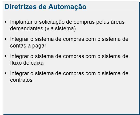 Ativo Fixo Fiscal Custos Orçamentos Contabilidade RH- Folha Pagto Informática-TI Proposições de Informatização Fluxo Proposto