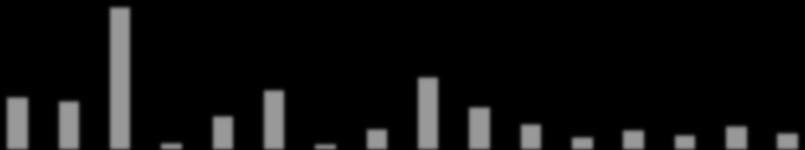 1% 1% 1% 1% 4% 2% 2% 4% 3% 3% 3% 5% 7% 6% 6% 5% 3% 3% 4% 3% 6% 8% 8% 10% 9% 8% 12% 10% 11% 14% 13% 26%