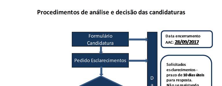 CIC Portugal 2020 Ver documento