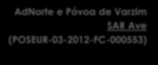 Investimento e Indicadores Custo Total Aprovado 1,03 Apoio Aprovado 0,83 Custo Total Aprovado 3,51 Apoio Aprovado 2,18 Custo Total Aprovado 2,37 Apoio Aprovado 1,51 Custo Total Aprovado 0,69 Apoio