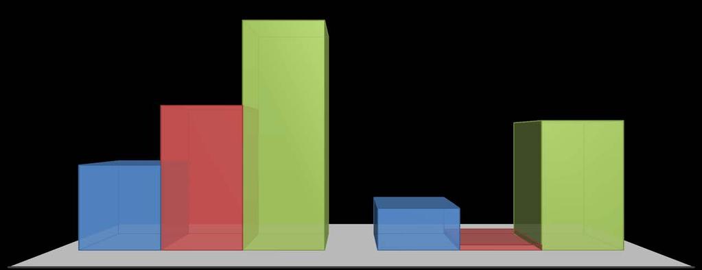 Perdas Mercearia Líquida por Área de PP 0,90% 0,57% 0,51% 0,33% 0,16% 0,02%