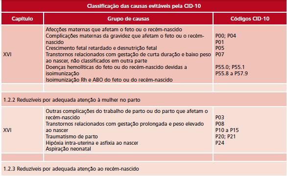 intervenções do SUS