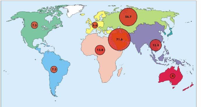 Reservas Mundiais de Gás Natural Total Mundial = 180 tm3 (Fonte: EIA Jan 2004) Concentração das reservas no Oriente Médio e na Rússia.