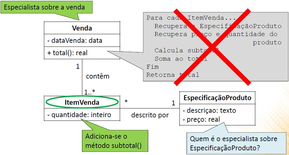 Information Expert Quem deve ser