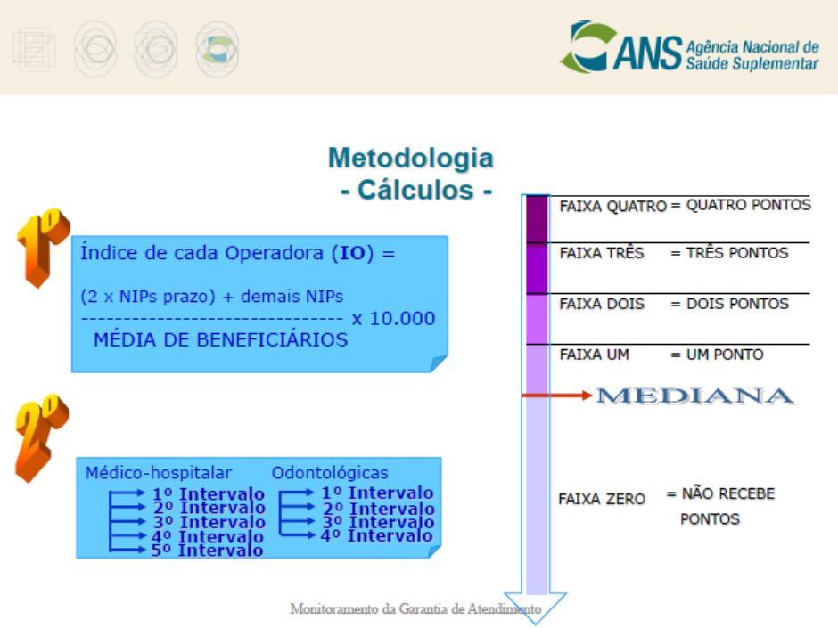 Monitoramento de Prazos NOVA NIP Metodologia de Cálculo pode punir eficiência: Queda na mediana significa diminuição na quantidade de