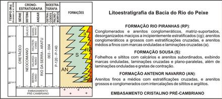 CAPÍTULO 3 CARTOGRAFIA GEOLÓGICA E O ARCABOUÇO ESTRUTURAL E ESTRATIGRÁFICO DA BACIA DO RIO DO PEIXE 37 Figura 3.