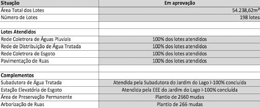 Execução de projetos totalmente dentro das diretrizes urbanas e dentro das normas básicas de saneamento.