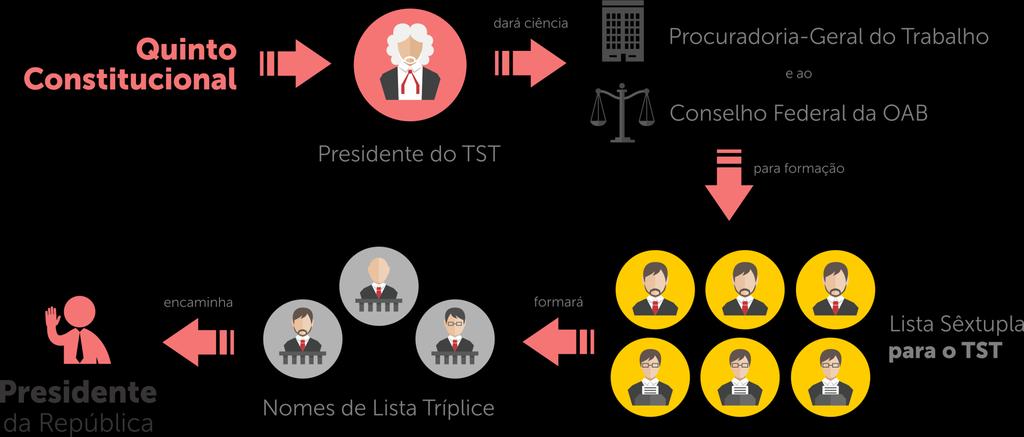 Bem mais fácil de entender, não é mesmo?