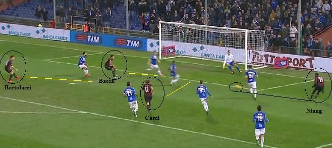 Análise à dinâmica Ofensiva Organização Ofensiva Situações de Finalização Neste momento do jogo o Milan coloca vários jogadores na área adversária e procura resolver as situações de