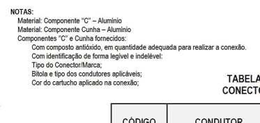 CONECTOR TIPO CUNHA COM CAPA PROTETORA DERIVAÇÃO (CA/CAA) Obs: Outras combinações sob consulta.