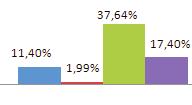 11,80% 9,75% 2,61% 2,17% 2009 51,74% 9,34% 9,87% 72,83% 107,78% 2008-20,12% 11,81% 12,38% -41,77% -43,15%