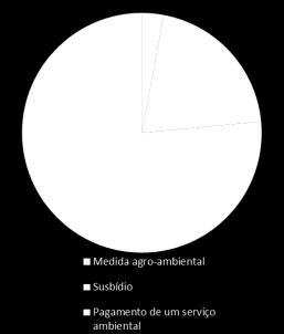 comunidade agrícola portuguesa.