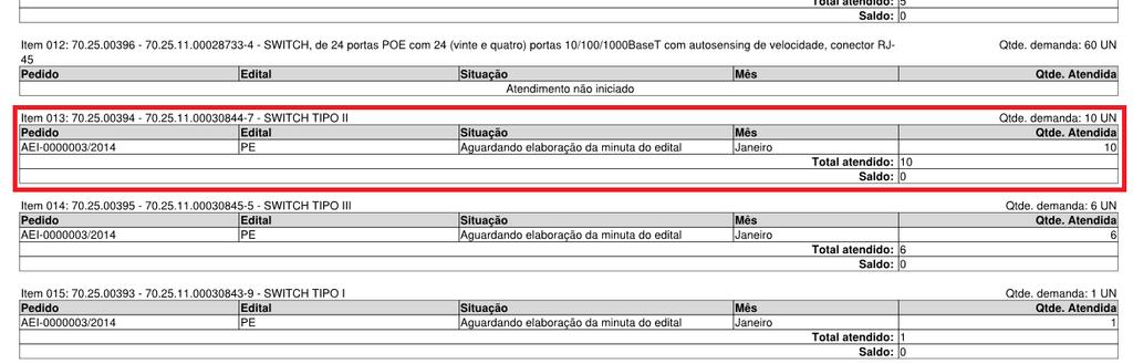 Observeasituaçãodoitem,aquantidadejáatendidaeosaldoqueaindafaltaseratendido.