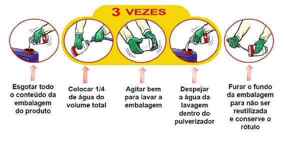 Por lei, elas devem ser devolvidas na unidade de recebimento indicada pelo revendedor na nota fiscal até o prazo de um ano após a compra. Lembre-se de guardar o comprovante de entrega.