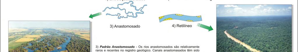 1: Definição dos quatro padrões